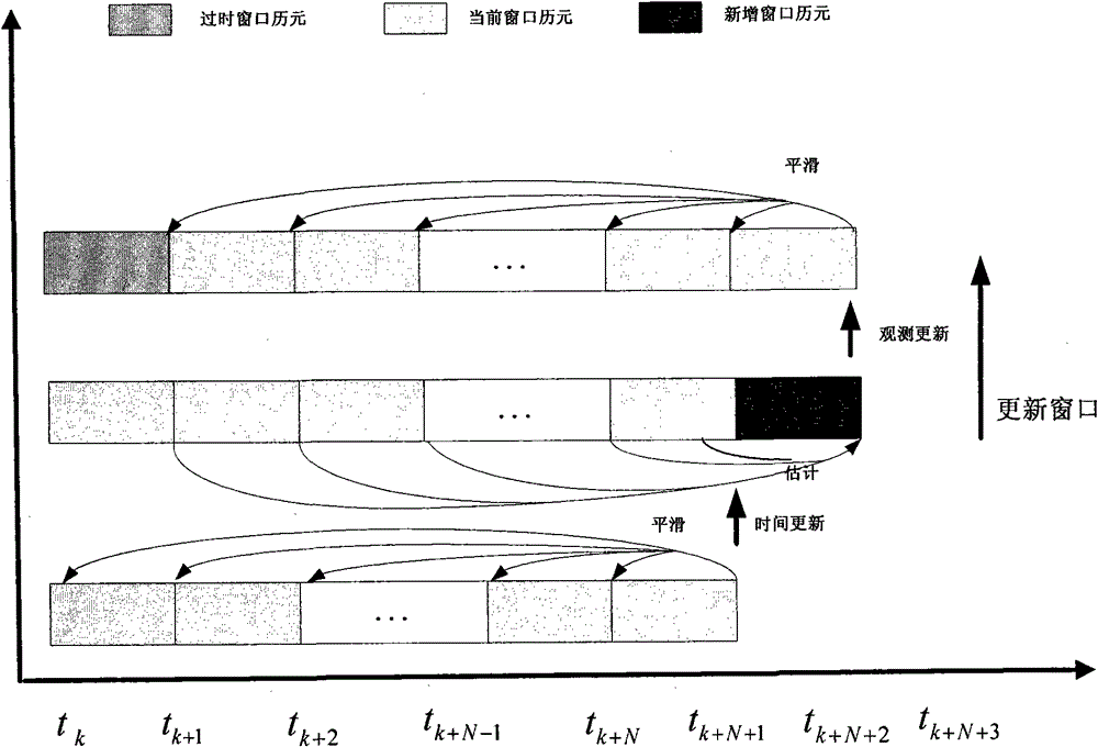 GPS (Global Position System) double-frequency real-time satellite borne data processing method