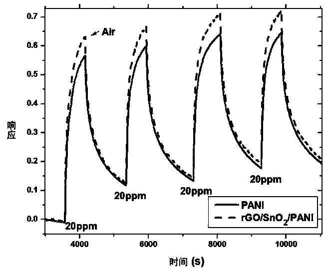 Graphene-based ternary composite film gas sensor and preparation method thereof