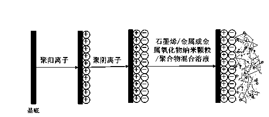 Graphene-based ternary composite film gas sensor and preparation method thereof