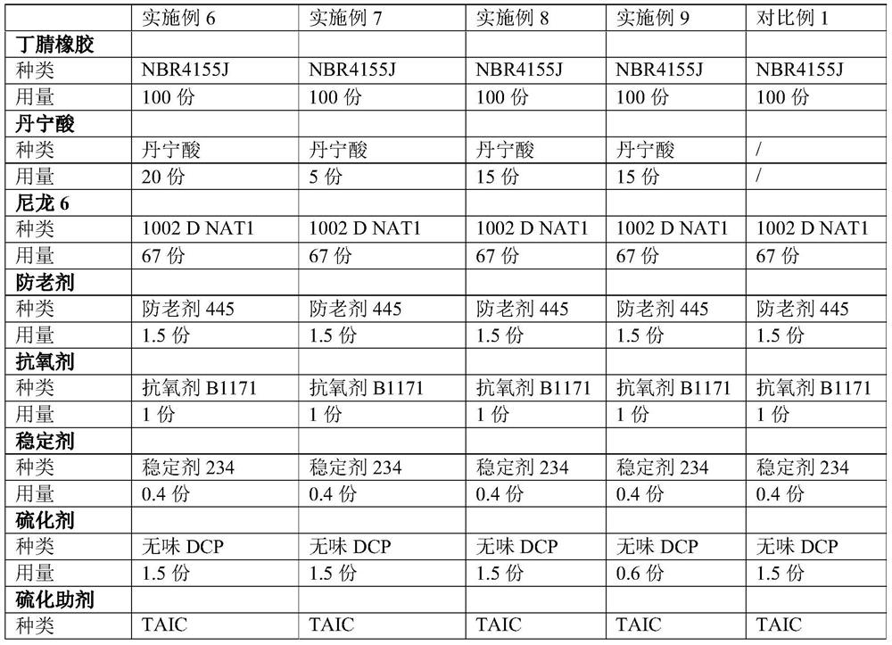 Thermoplastic vulcanized rubber composition, thermoplastic vulcanized rubber and preparation method and application thereof