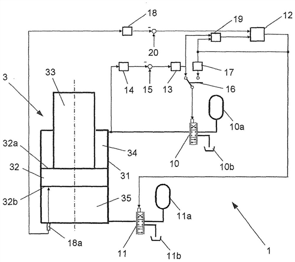 Controlling hydraulic actuating cylinders in roll stands