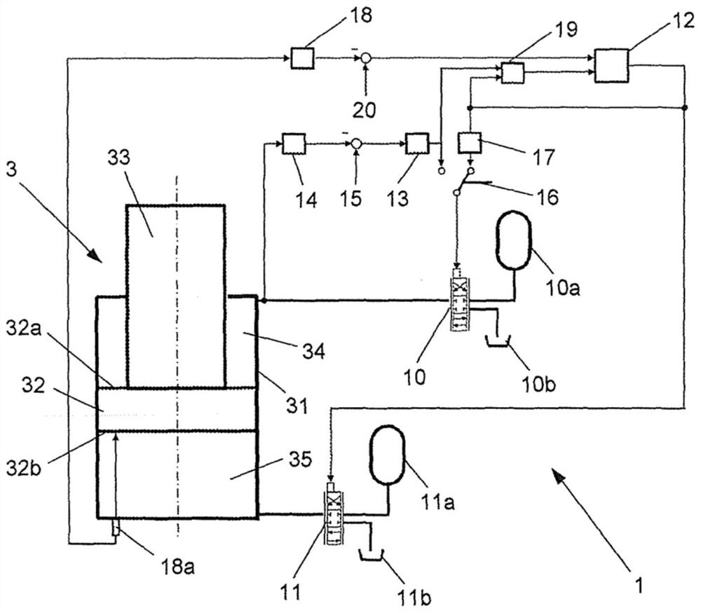 Controlling hydraulic actuating cylinders in roll stands