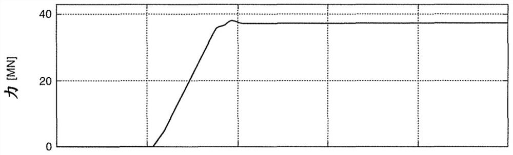 Controlling hydraulic actuating cylinders in roll stands