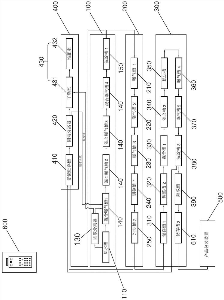 Equipment system for converting livestock excrement into liquid fertilizer and method for producing liquid fertilizer using livestock excrement