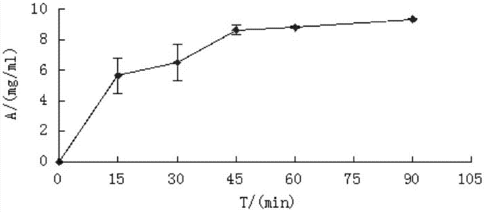 A sequence that can be modified by 4' phosphopantethein and its method for immobilizing proteins