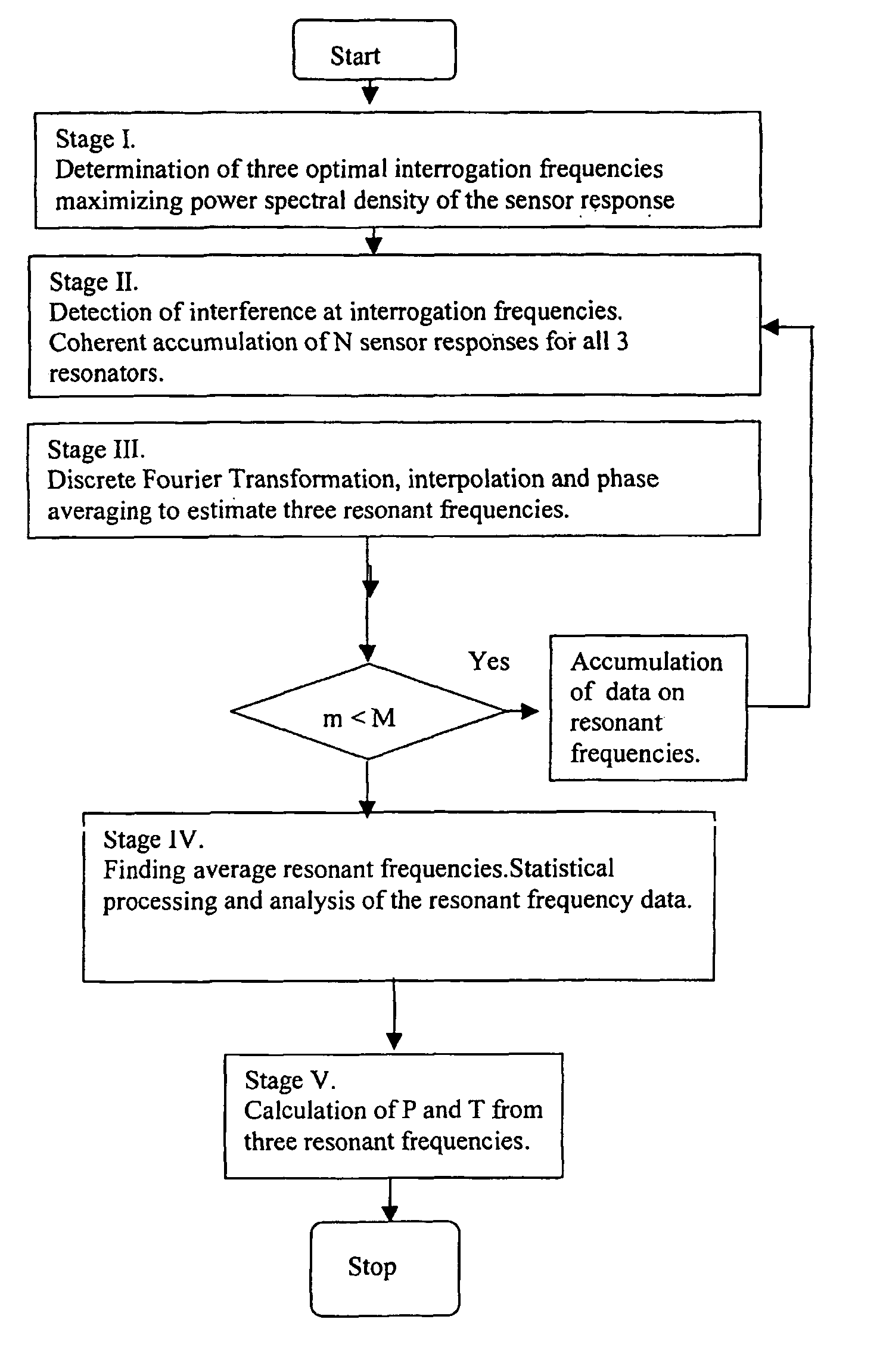 Interrogation method for passive sensor monitoring system