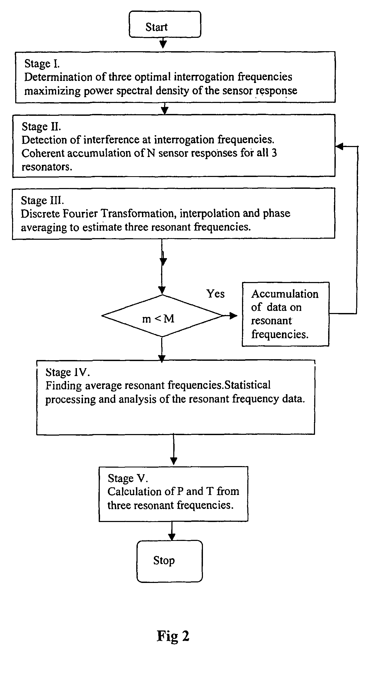 Interrogation method for passive sensor monitoring system