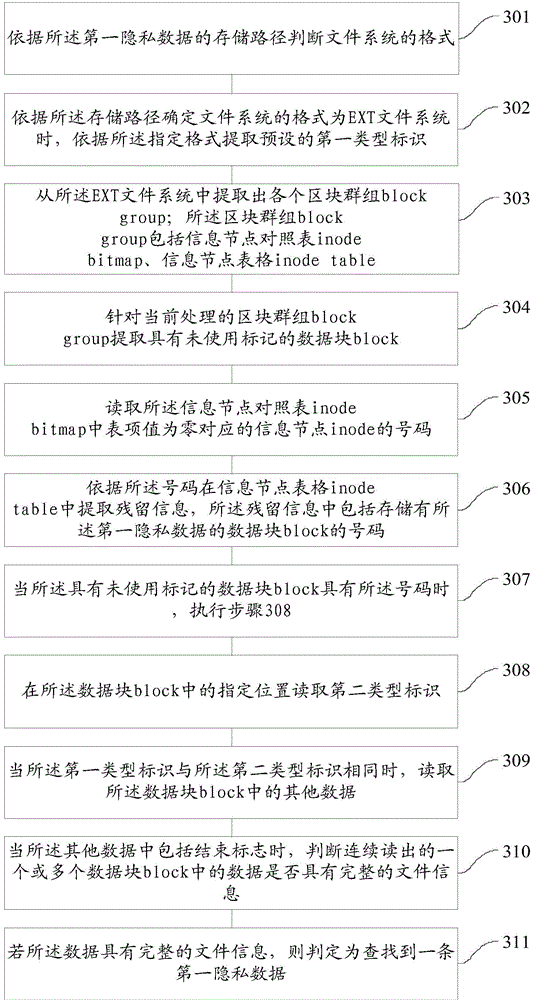 Method and device for clearing privacy data