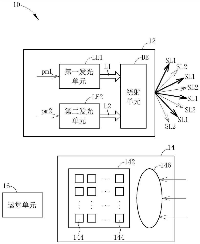 Three-dimensional image ranging system and method