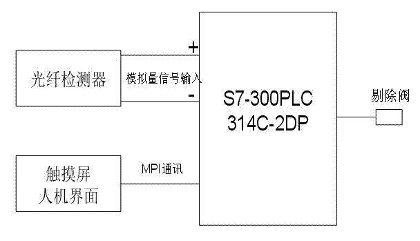 Detection automatic control device and control method for loose cigarette packet of transparent package paper for cigarette box