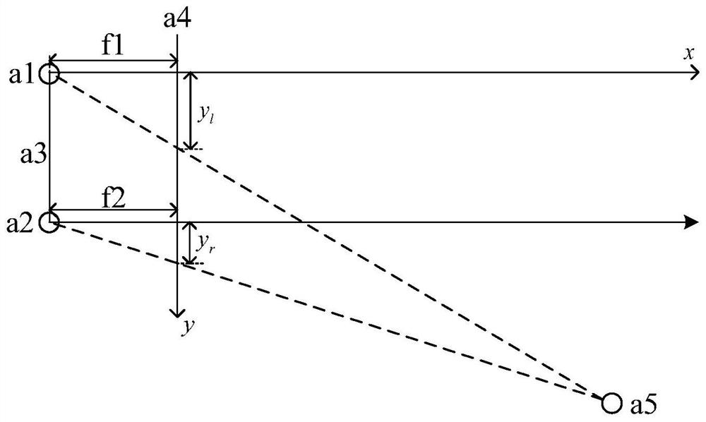 Scraper knife control method, model and device, computer equipment and storage medium