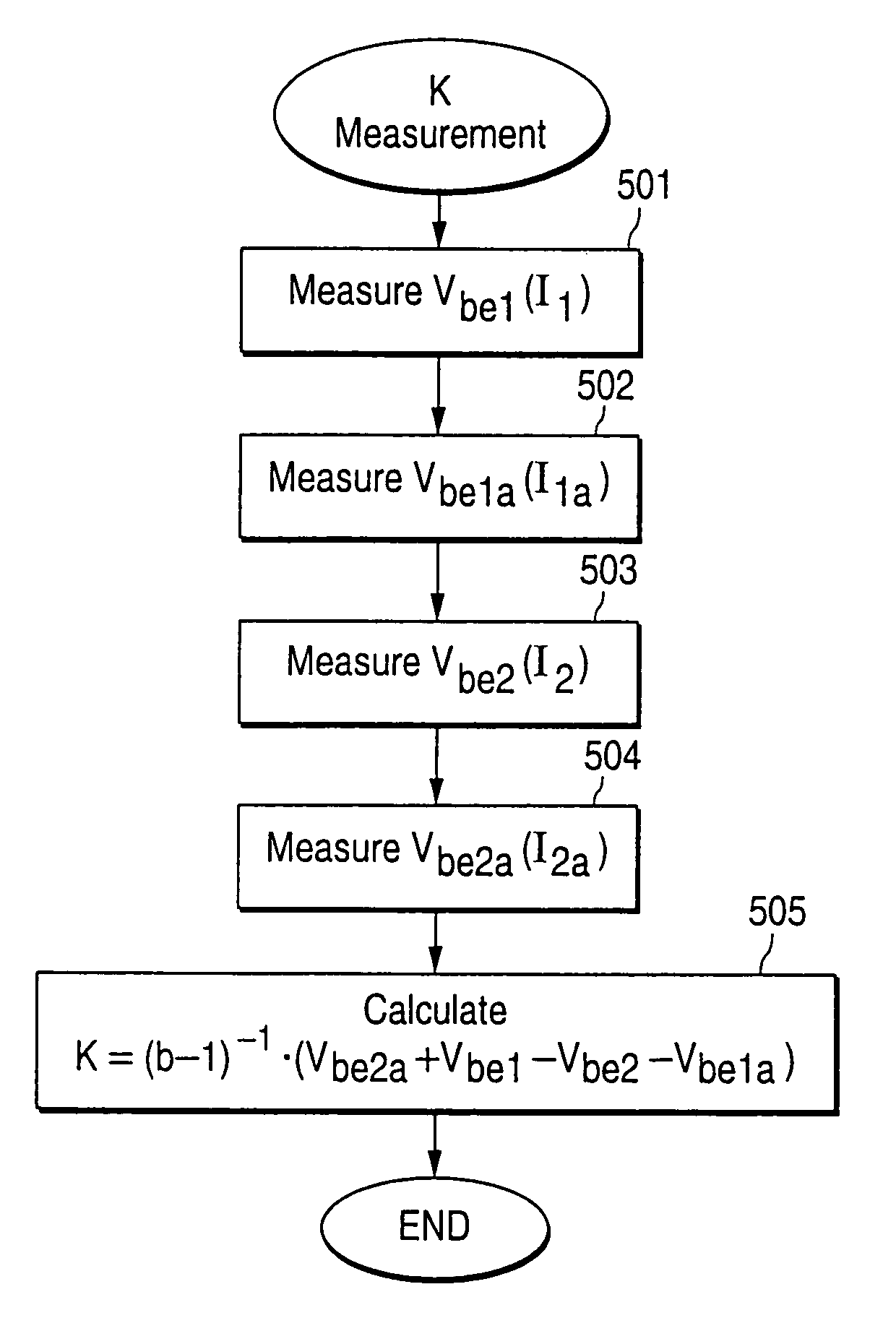 Method and apparatus for determining the temperature of a junction using voltage responses of the junction and a correction factor