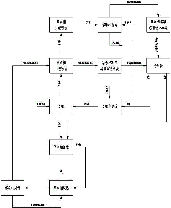 Method and system for recovering acetic acid from acetic acid aqueous solution