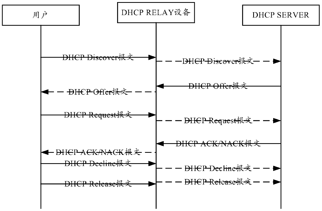 Address allocation method and device