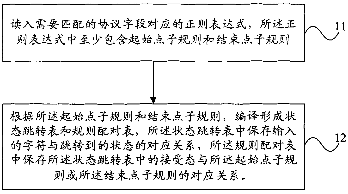 Parameter acquiring and general protocol analyzing method and device