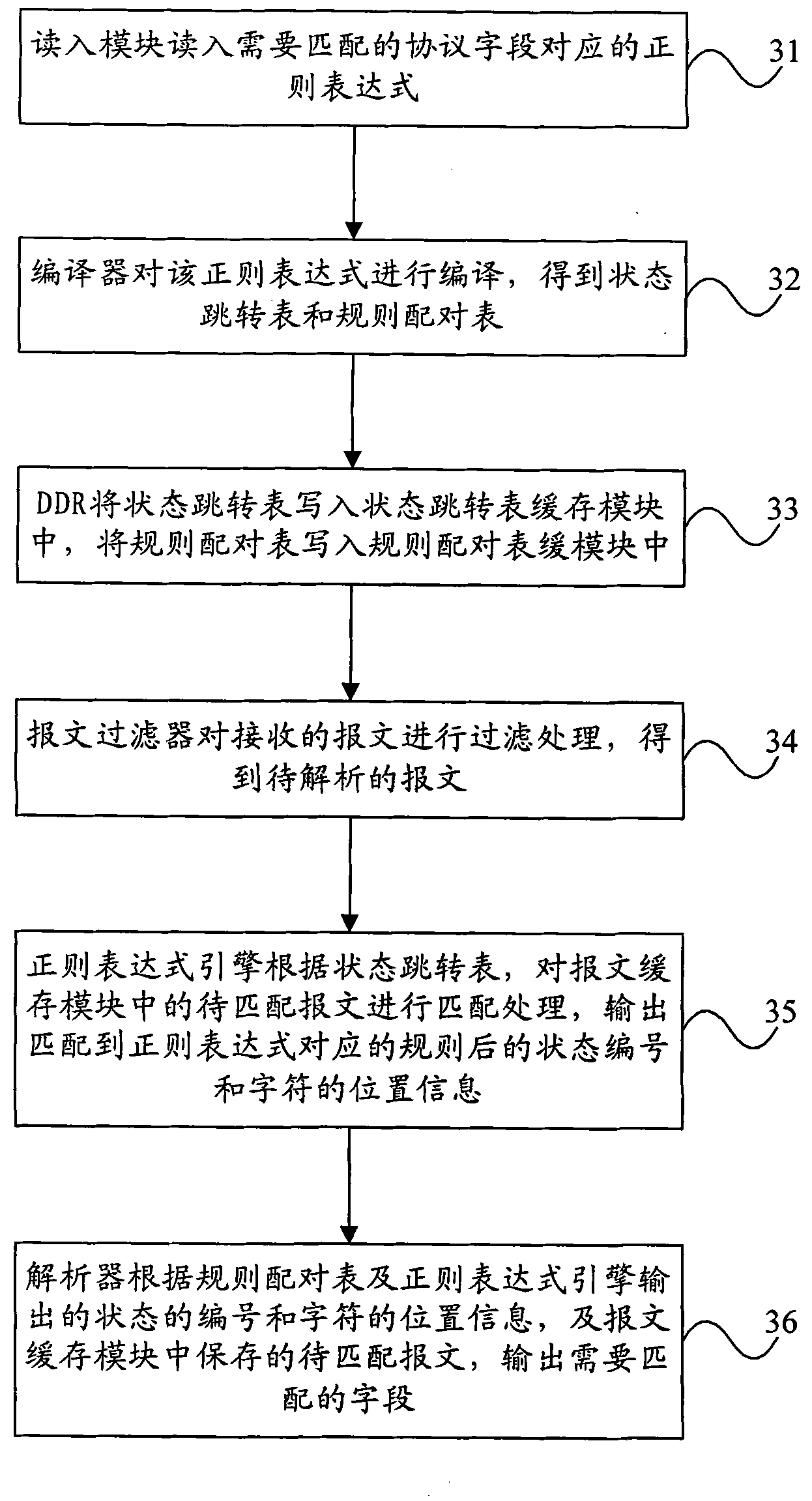 Parameter acquiring and general protocol analyzing method and device