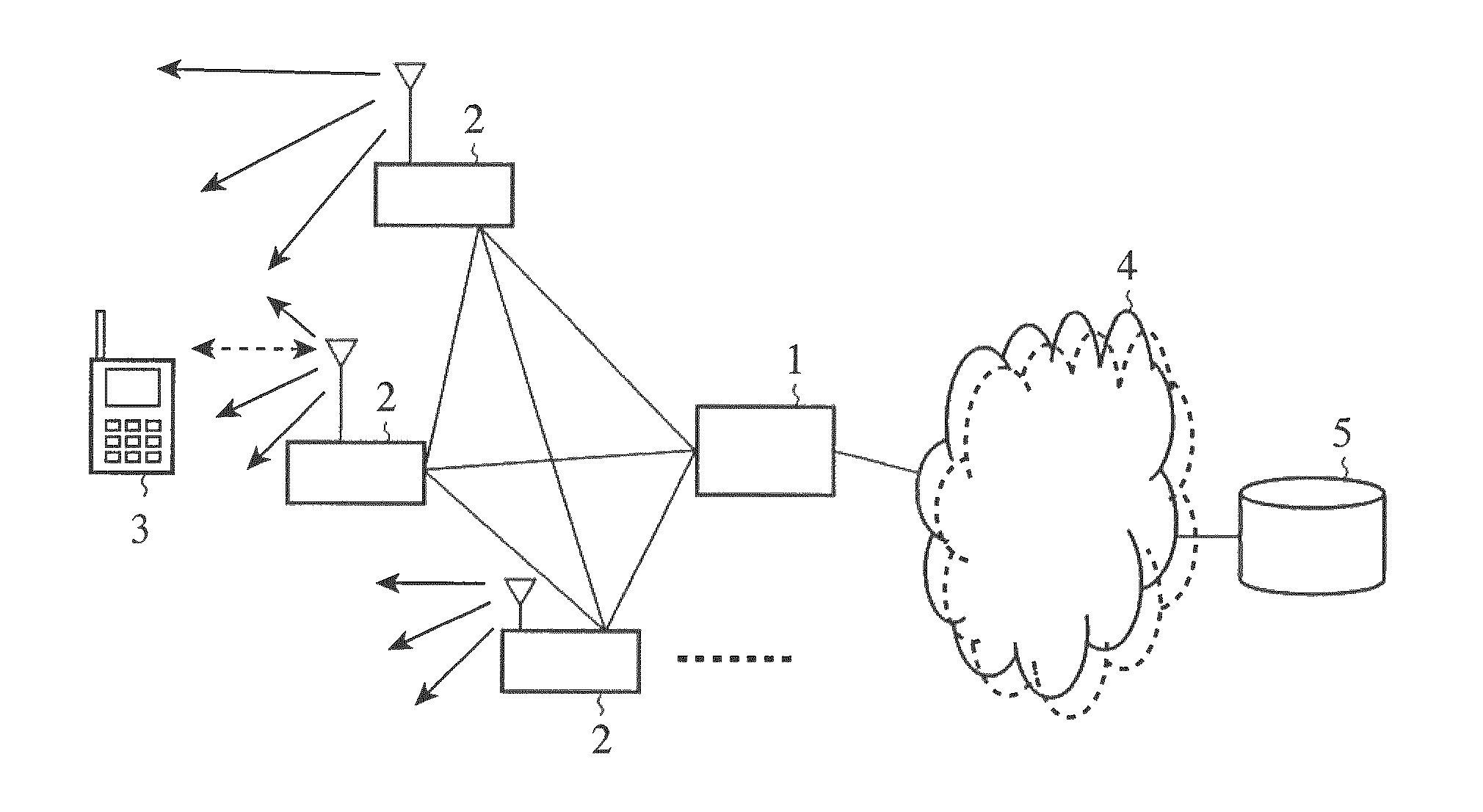 Communication method, base station, communication system, and mobile terminal