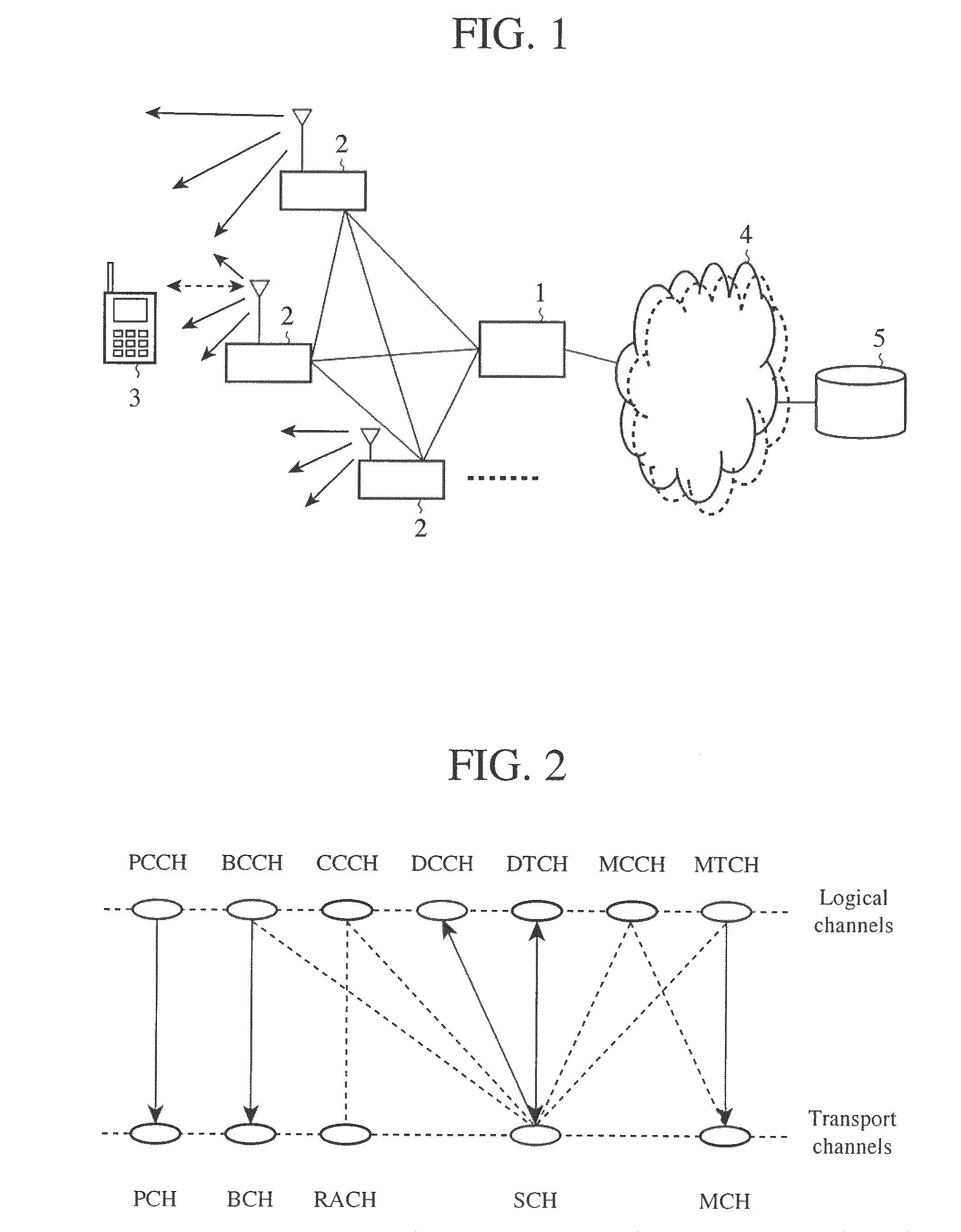 Communication method, base station, communication system, and mobile terminal