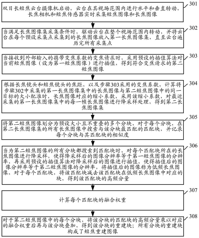 Image reconstruction method and device