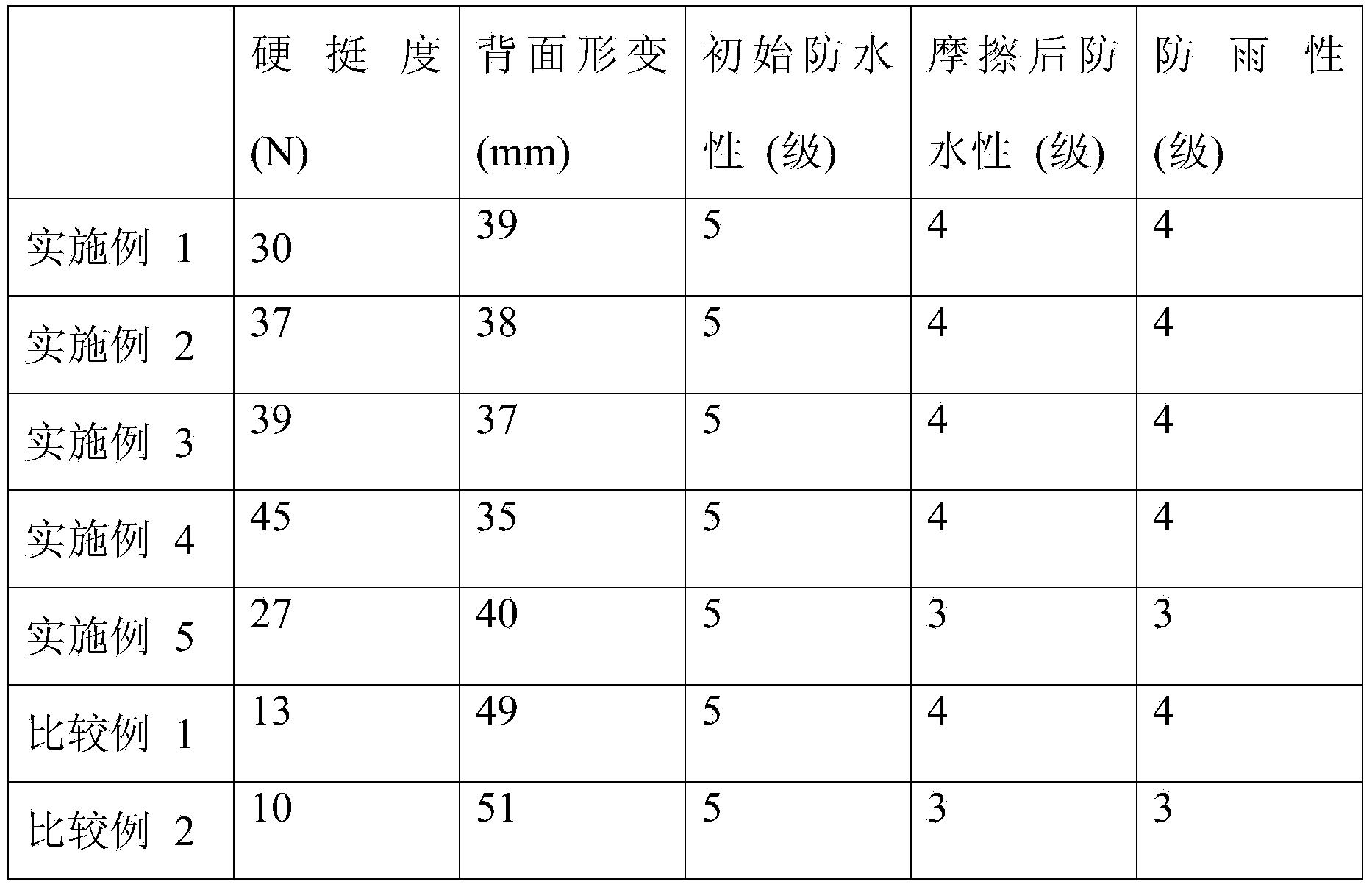 Bulletproof fabric and method for producing the same