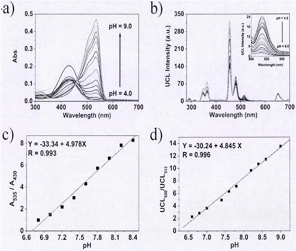 Compound for preparing near-infrared rate light-emitting upconversion nanomaterial as well as preparation method and application of compound