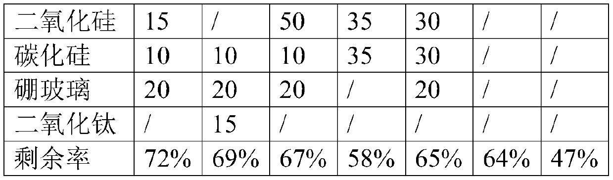 High-temperature-resistant magnesia carbon brick high-performance antioxidant coating and detection method thereof