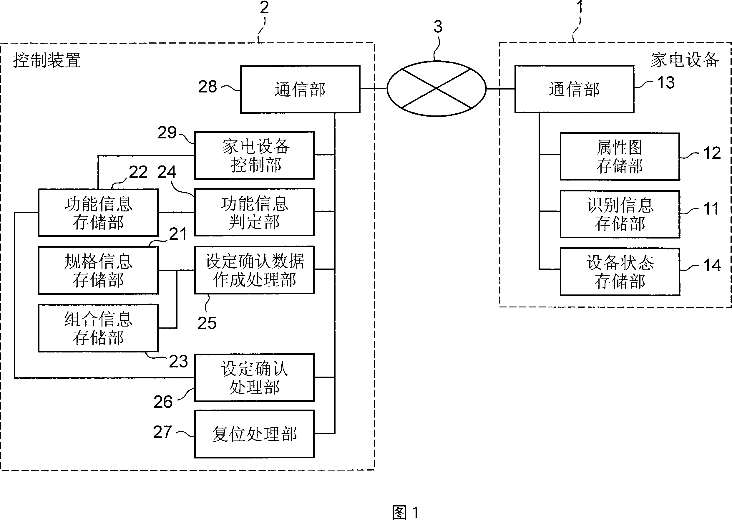 Control device, device control system, device control program, computer-readable recording medium containing the device control program, and setting check data creation method