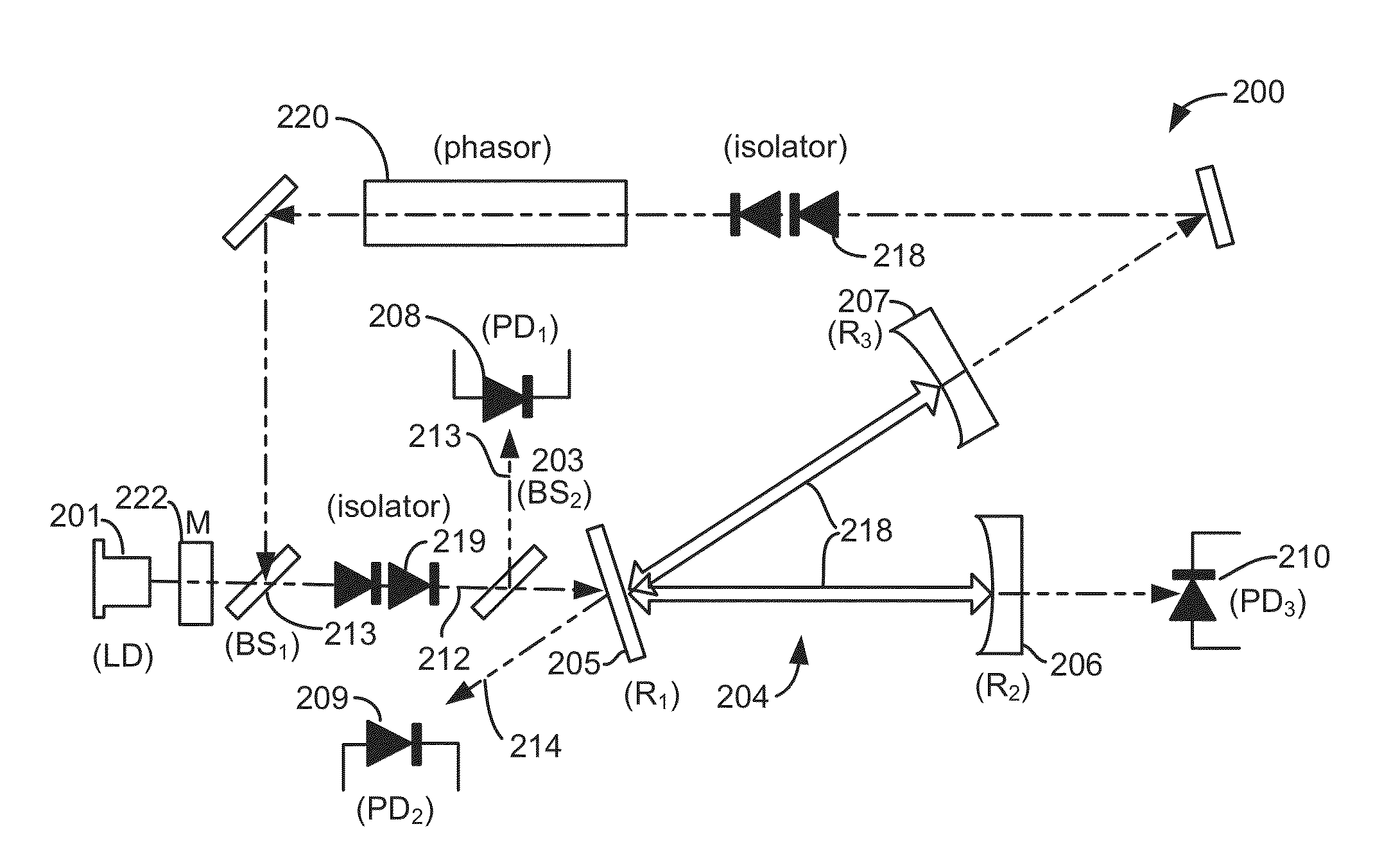 Cavity enhanced laser based gas analyzer systems and methods