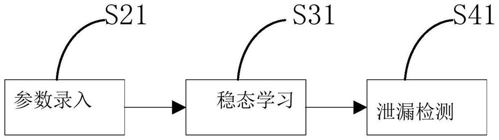 Threshold self-learning oil filter pipeline leakage detection and protection device and method