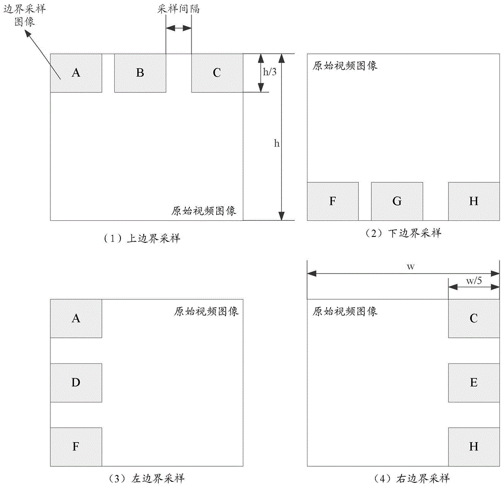 Method and device for determining black margin position information of video