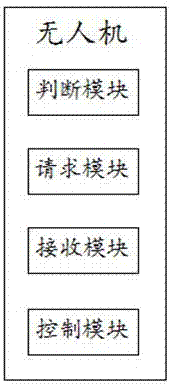 Unmanned aerial vehicle, cloud server and wireless charging system and method