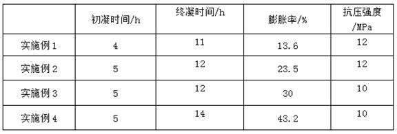 High-strength hole sealing agent for coal mine gas extraction drilling