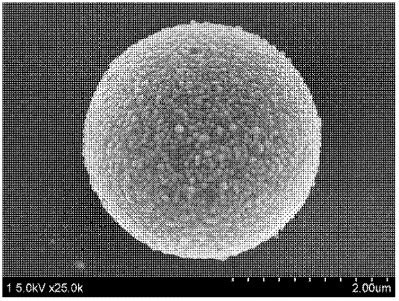 Preparation method of high performance conductive gold balls with monodispersity