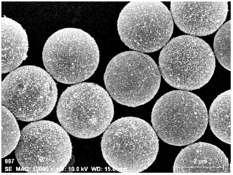 Preparation method of high performance conductive gold balls with monodispersity