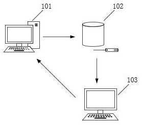 Online monitoring alarm method and device, electronic equipment and computer readable storage medium