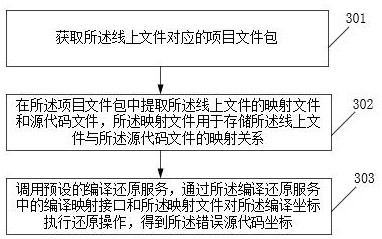 Online monitoring alarm method and device, electronic equipment and computer readable storage medium