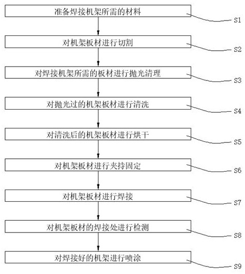 Machining and welding method for chip packaging detection equipment rack