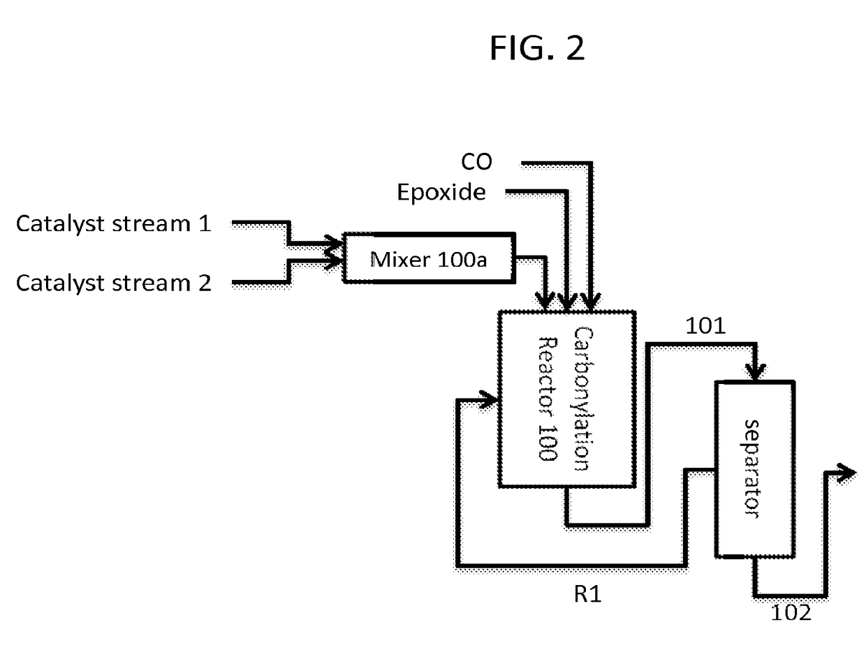 Synthesis of metal complexes and uses thereof