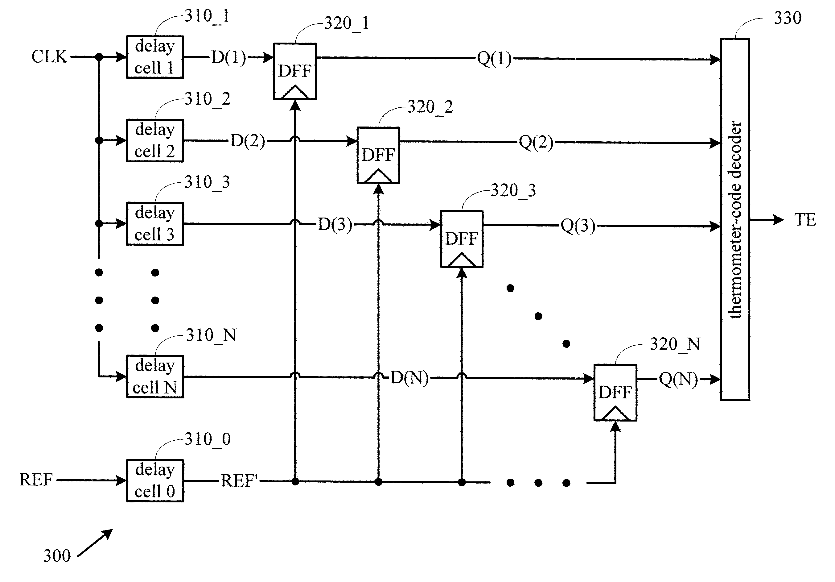 High resolution time-to-digital converter and method thereof