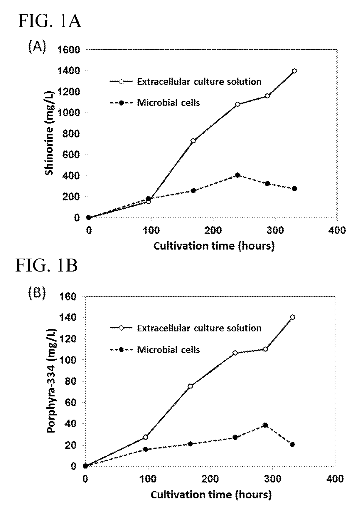 Method for producing mycosporine-like amino acid using microbes