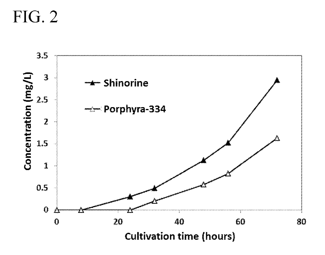 Method for producing mycosporine-like amino acid using microbes