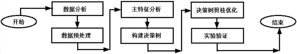 Chronic obstructive pulmonary disease testing system based on machine learning