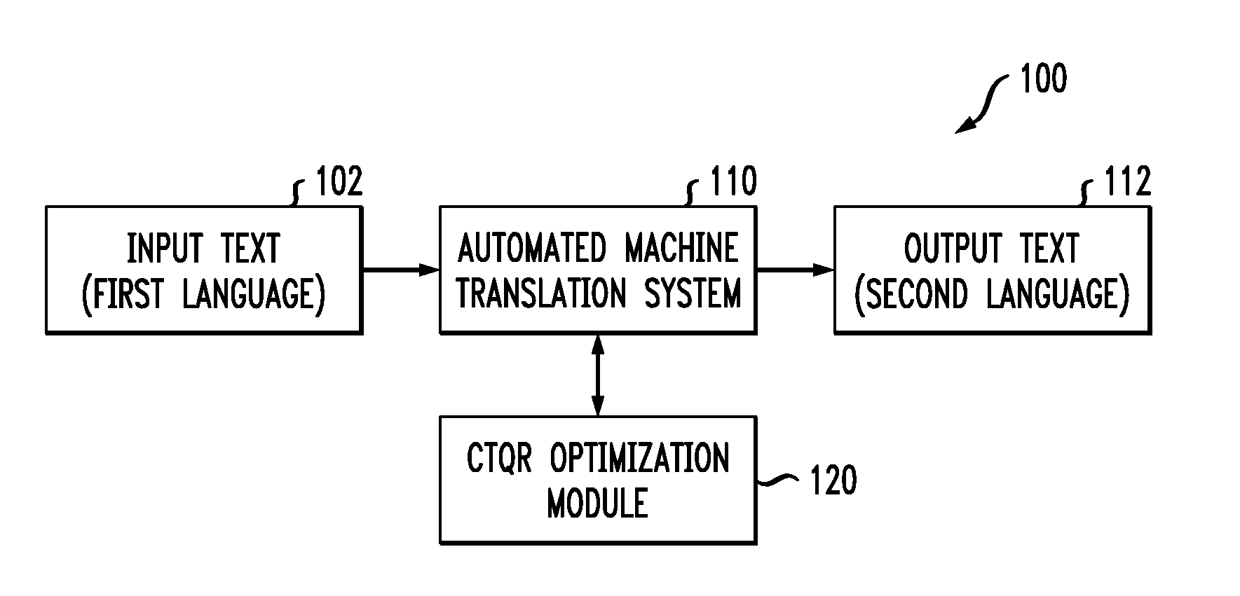 Optimization of natural language processing system based on conditional output quality at risk