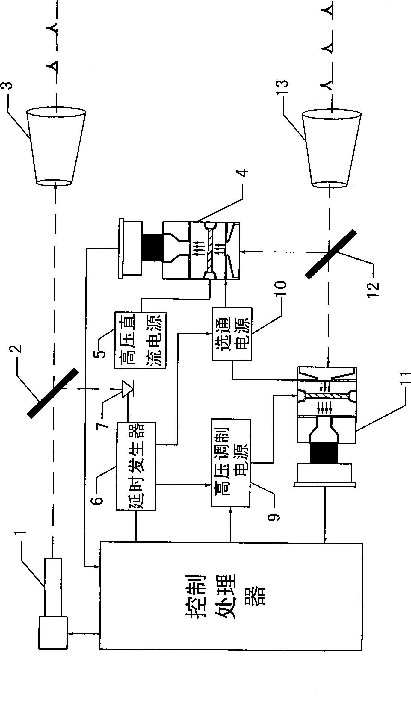 Index gain modulation distance imager