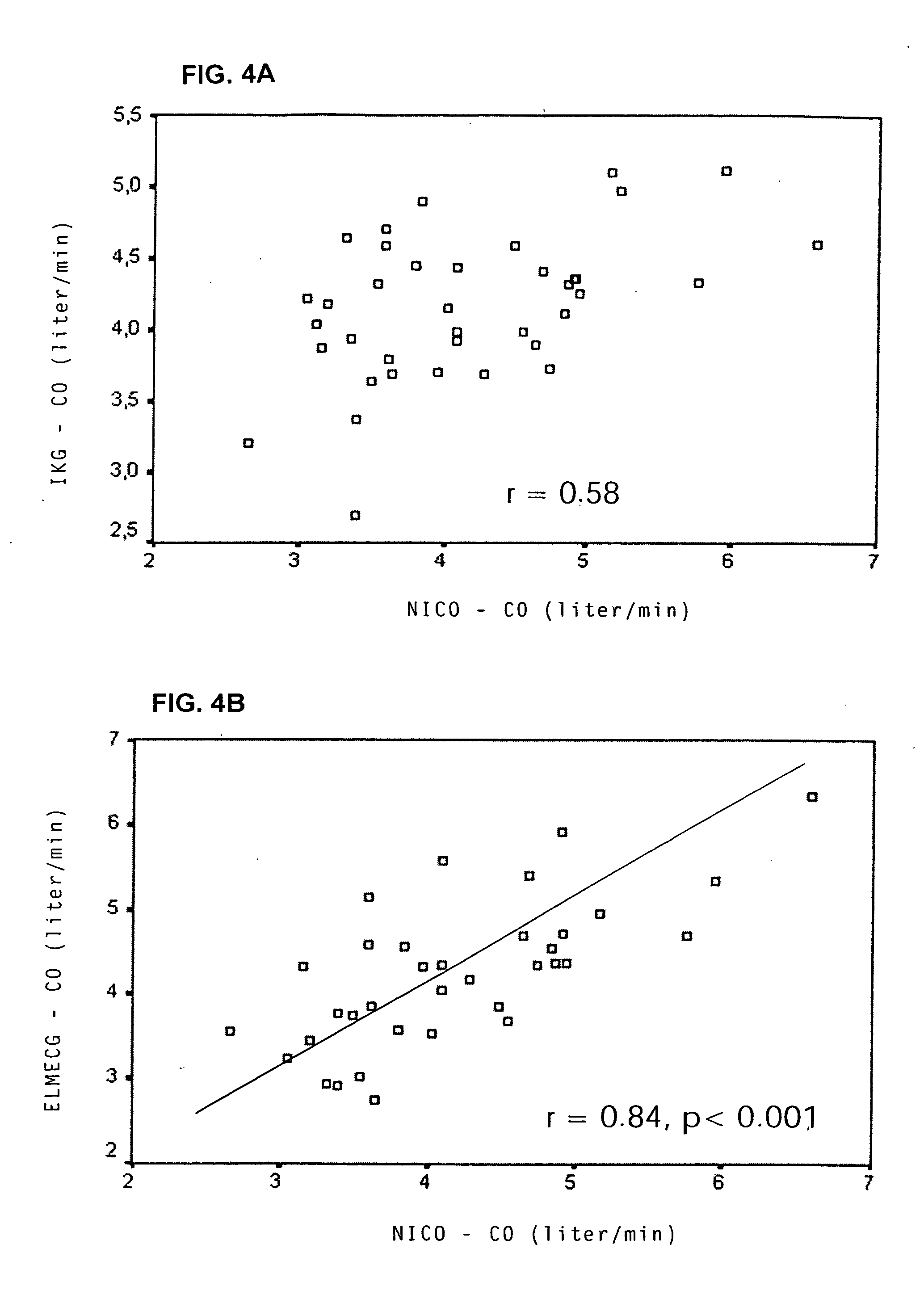 Impedance-based measuring method for hemodynamic parameters