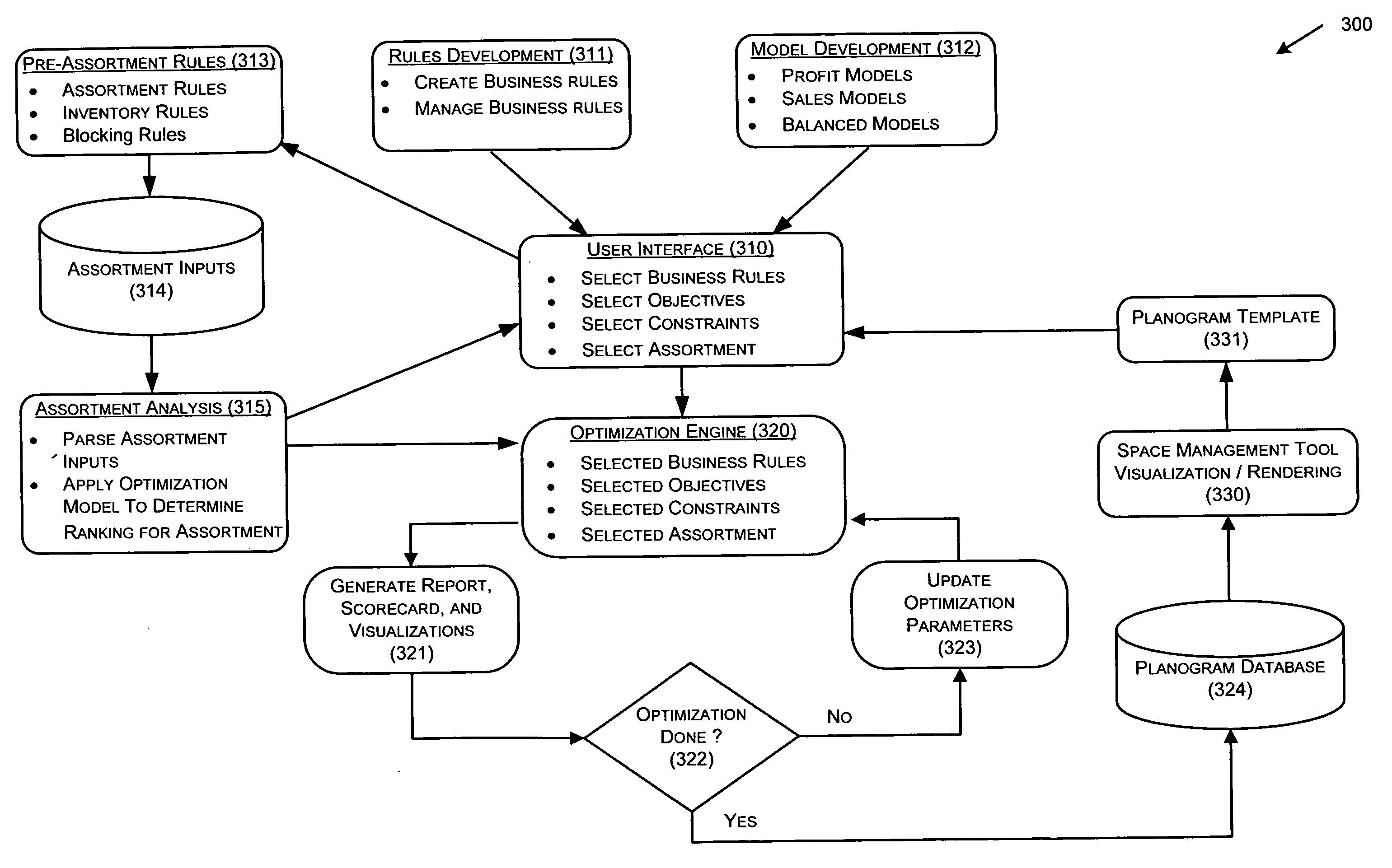 Expert system for optimization of retail shelf space