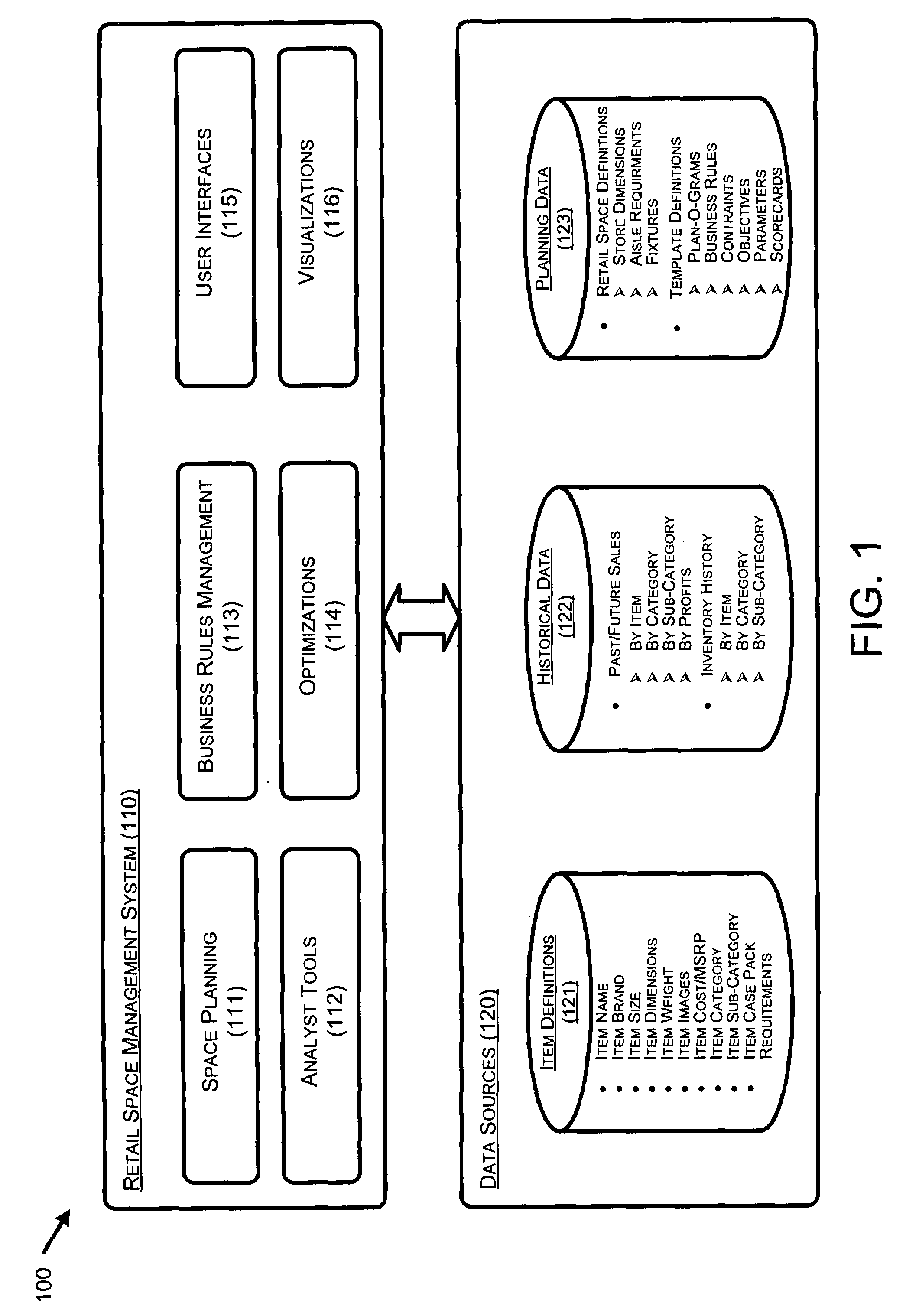 Expert system for optimization of retail shelf space