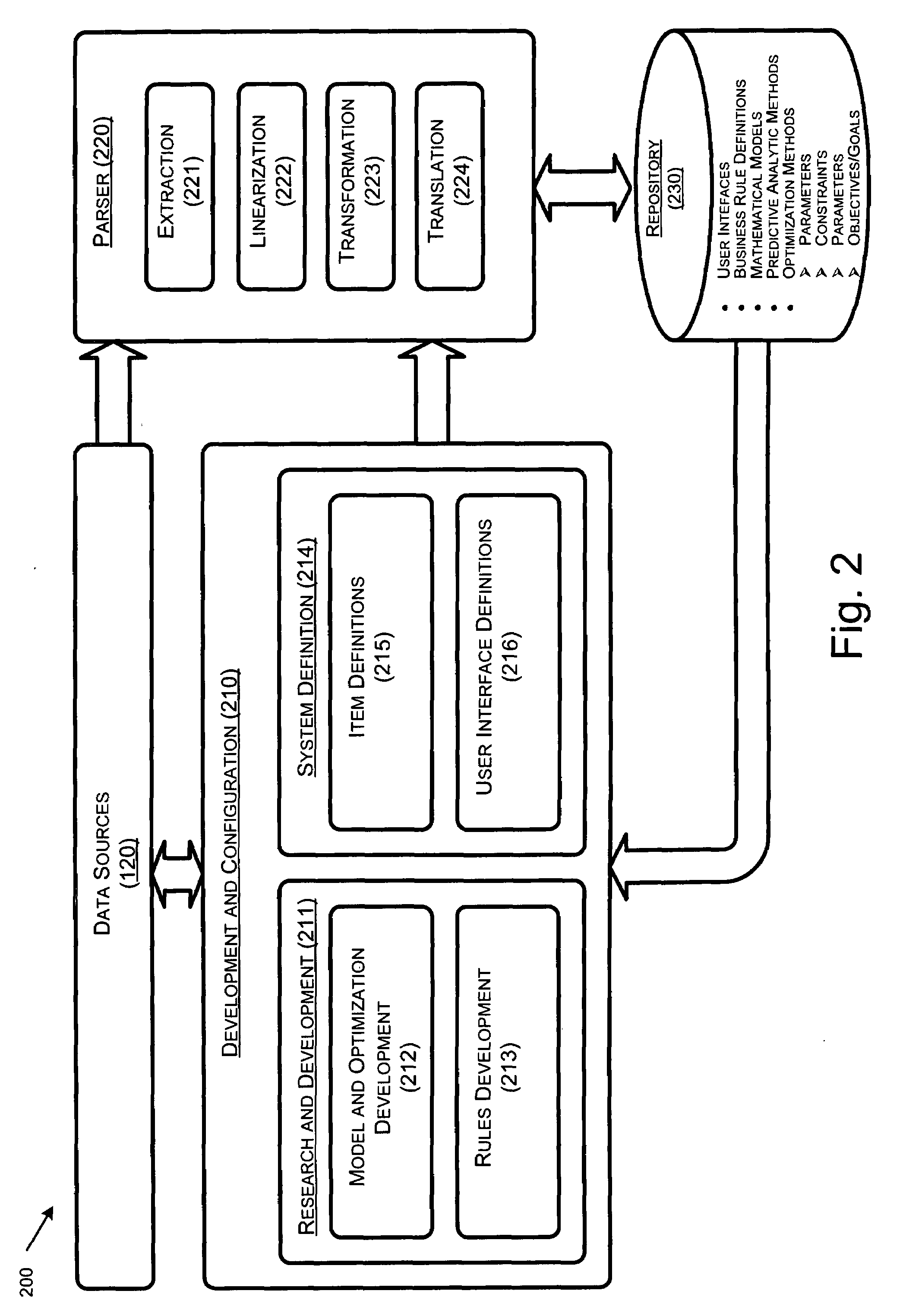 Expert system for optimization of retail shelf space