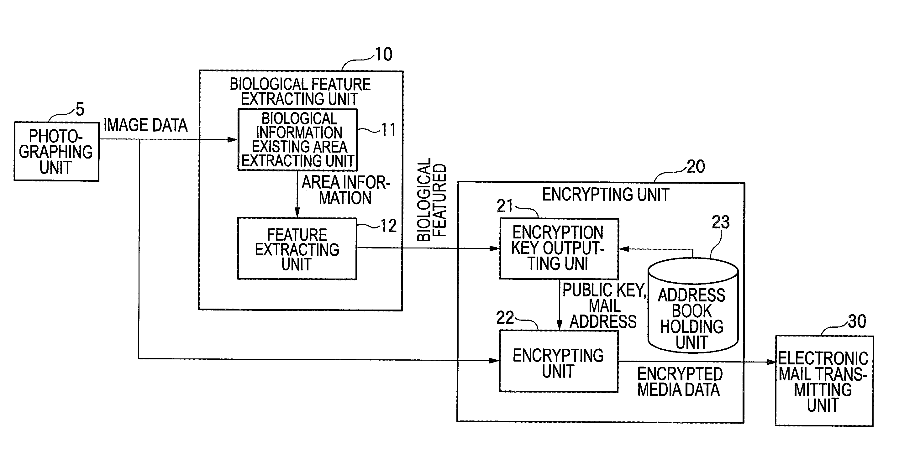 Media data processing apparatus and media data processing method