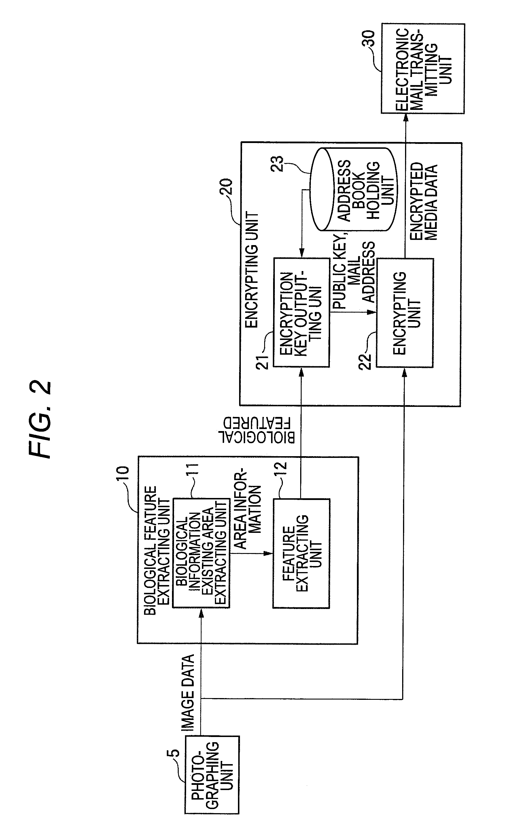 Media data processing apparatus and media data processing method